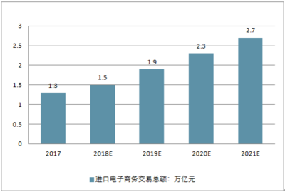 2018-2024年中國電子商務(wù)行業(yè)市場深度調(diào)研及投資戰(zhàn)略分析報(bào)告