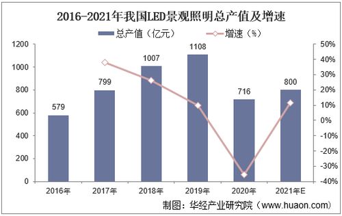 2022-2027年中國景觀照明行業(yè)市場調(diào)研及未來發(fā)展趨勢預(yù)測報(bào)告