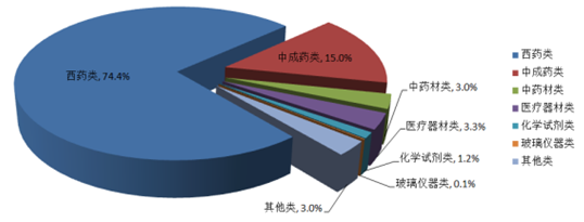 2018-2024年中國(guó)醫(yī)藥物流市場(chǎng)深度調(diào)研與投資前景分析報(bào)告