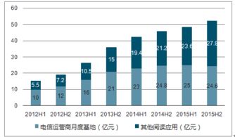 2018-2024年中國(guó)有聲閱讀行業(yè)市場(chǎng)調(diào)研與投資前景評(píng)估報(bào)告