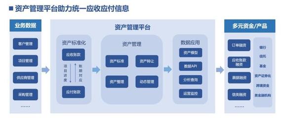 廣聯達 賦能建筑業數字化與供應鏈金融新生態