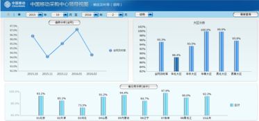 中國移動集中化供應(yīng)鏈管理系統(tǒng) 物流創(chuàng)新與實踐賦能供應(yīng)鏈管理服務(wù)升級